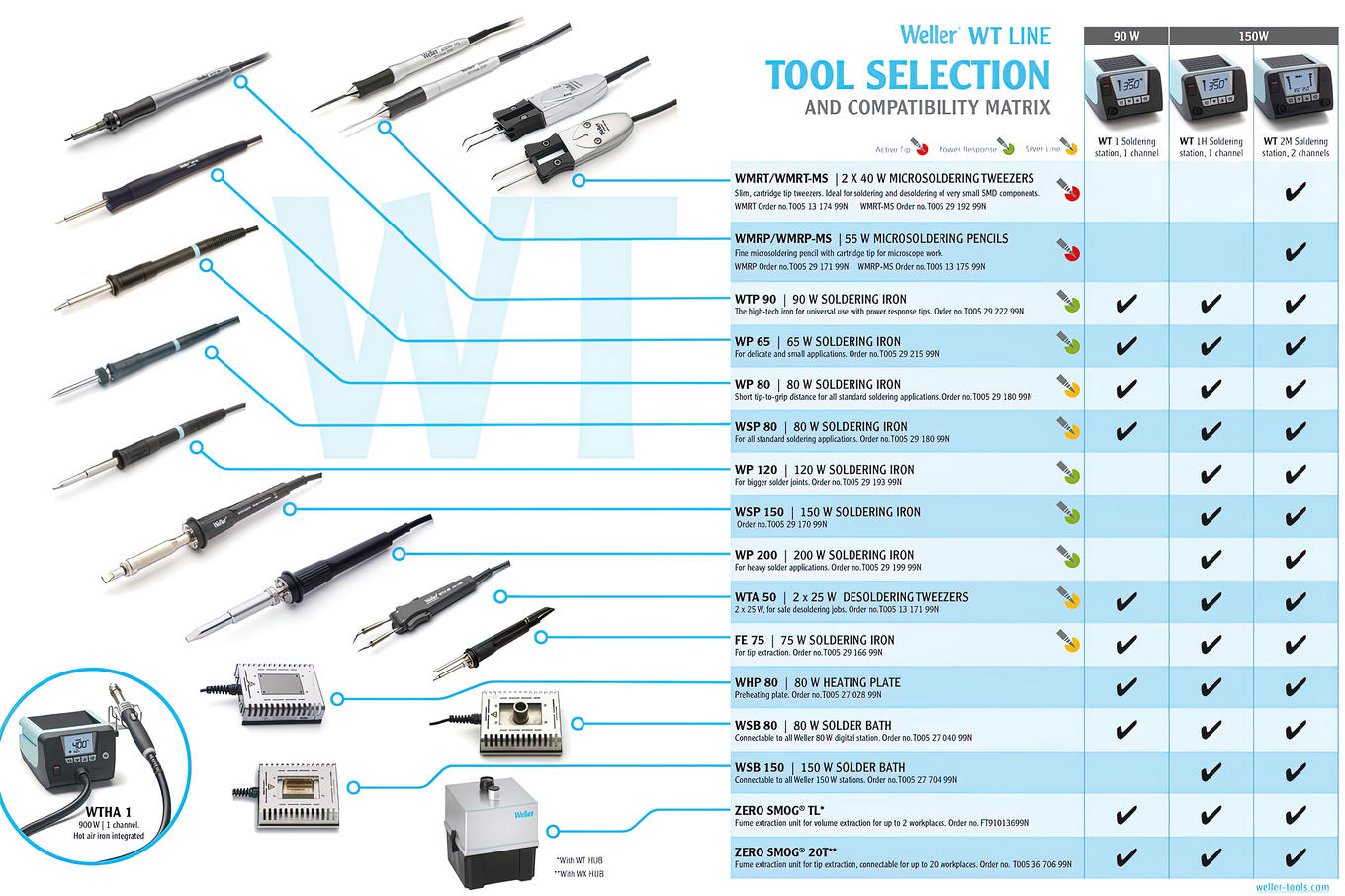 Weller Tools & Supplies Datasheets – Mouser